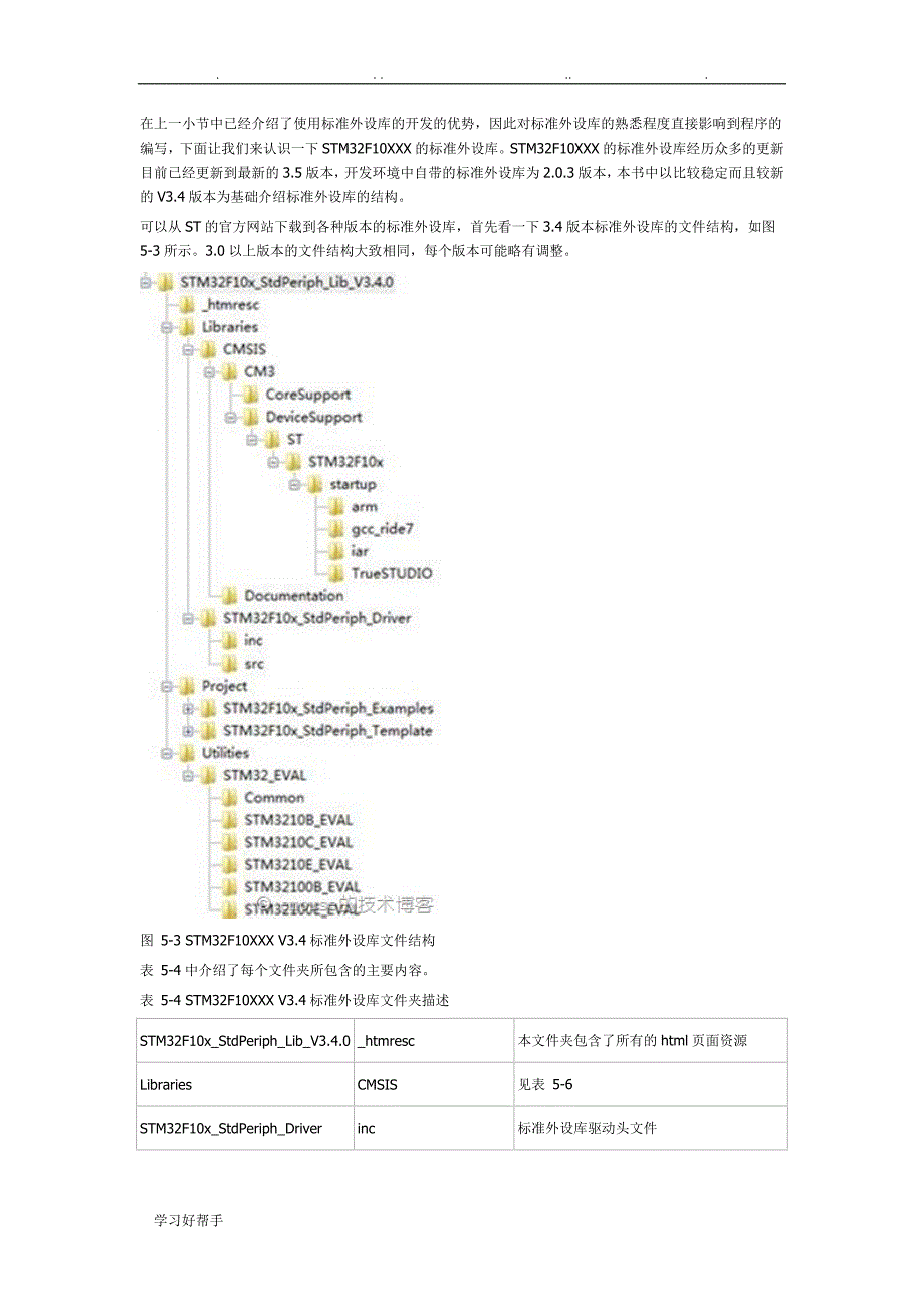 STM32固件库详细讲解_第2页