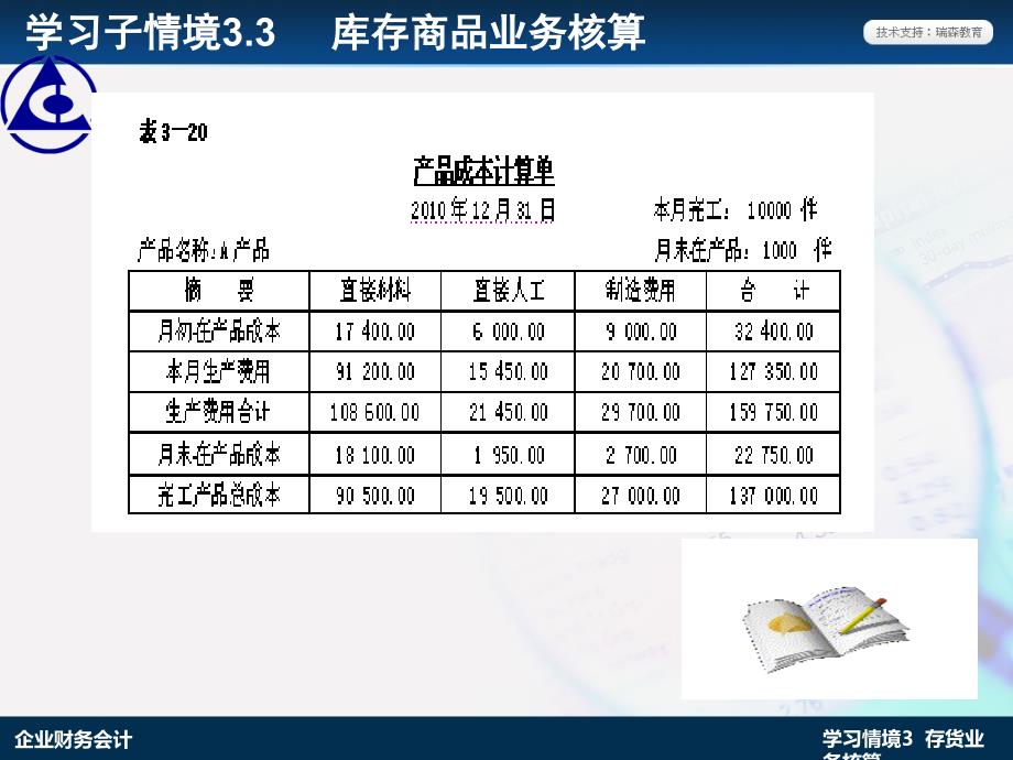 库存商品业务核算._第4页