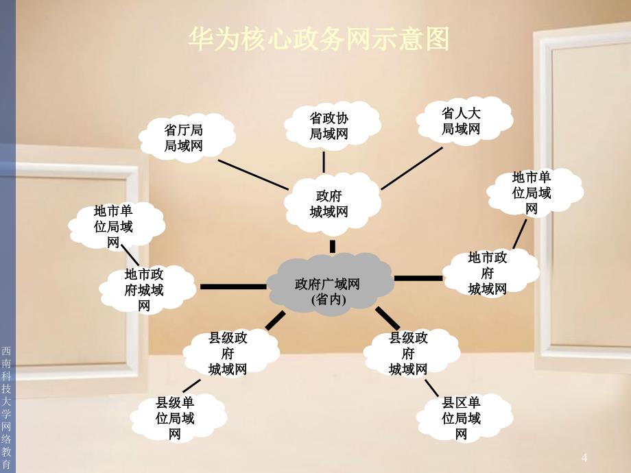 电子政务解决方案相关案例_第4页