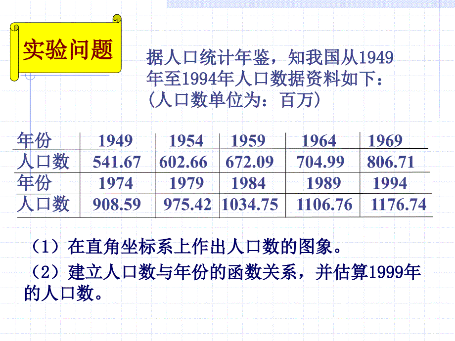 人口预测与数据曲线拟合讲解_第3页