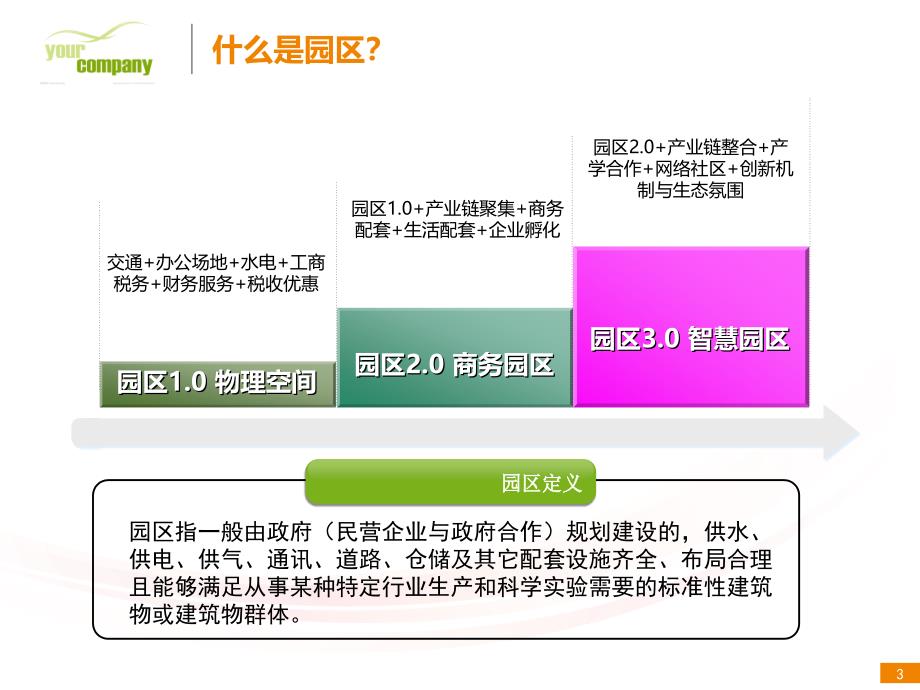 ibm智慧园区解决很好_第3页