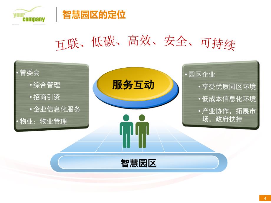 ibm智慧园区解决很好_第4页