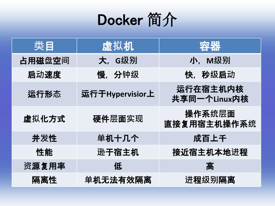 Docker技术与实践_第4页