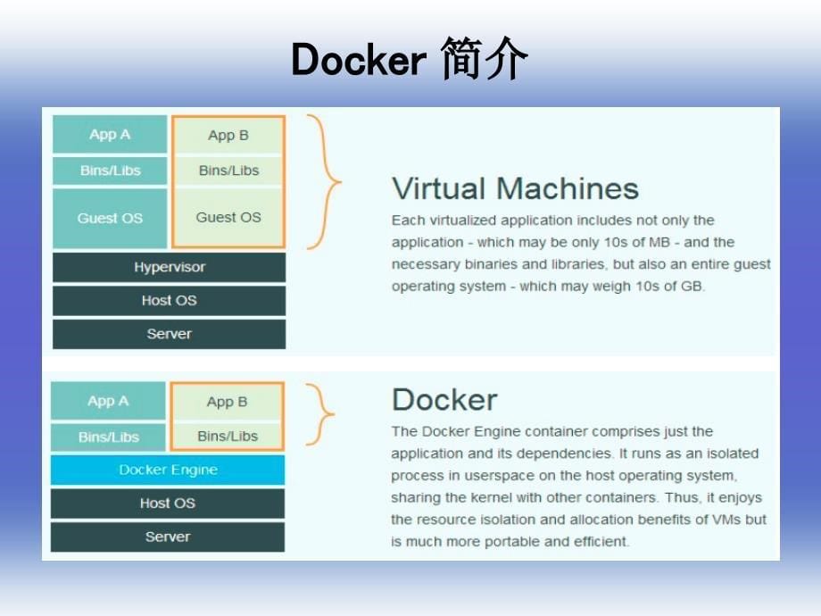 Docker技术与实践_第5页