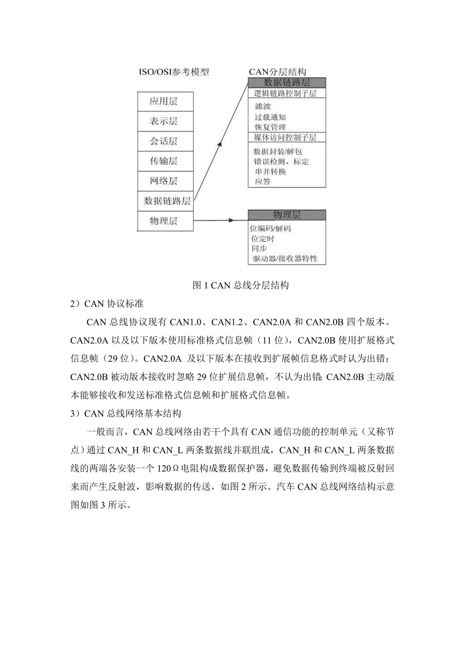 车辆CAN总线概述(完整版)剖析_第4页