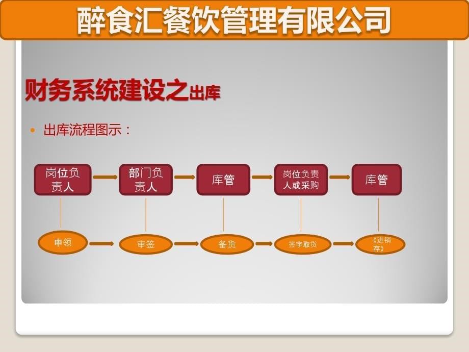 财务系统建设剖析_第5页