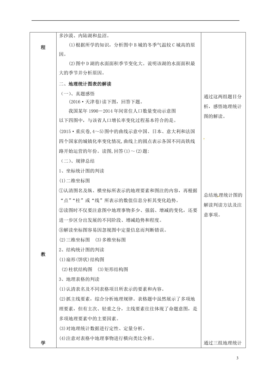 福建省永安市高考地理二轮复习 地理类图判读教案_第3页