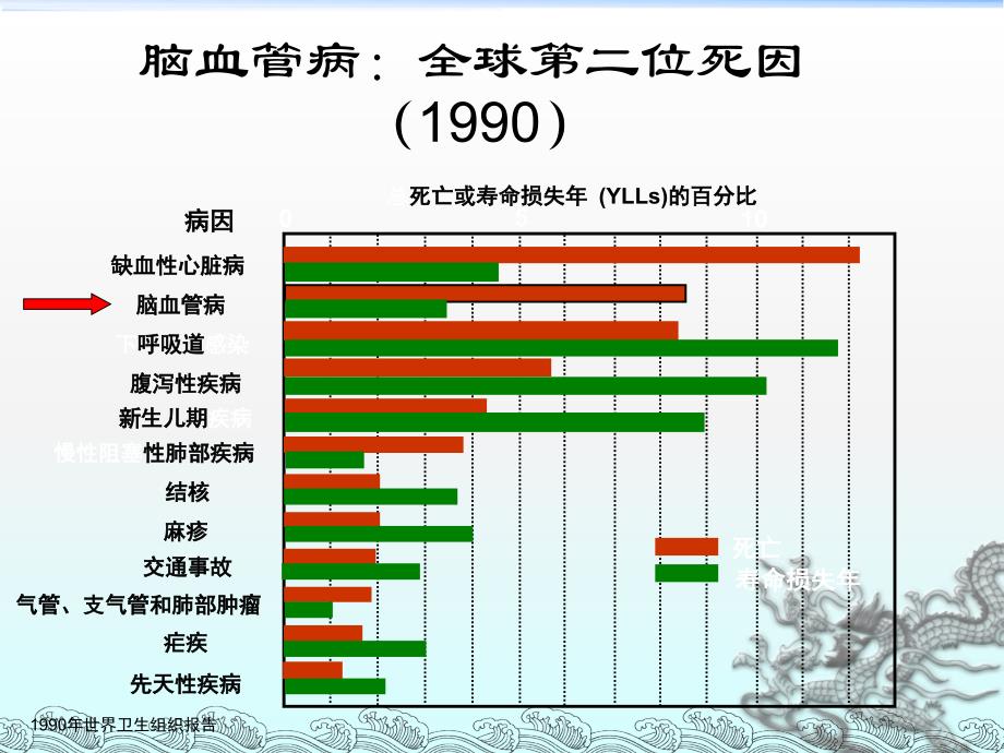 急性脑梗死的桥接治疗._第2页