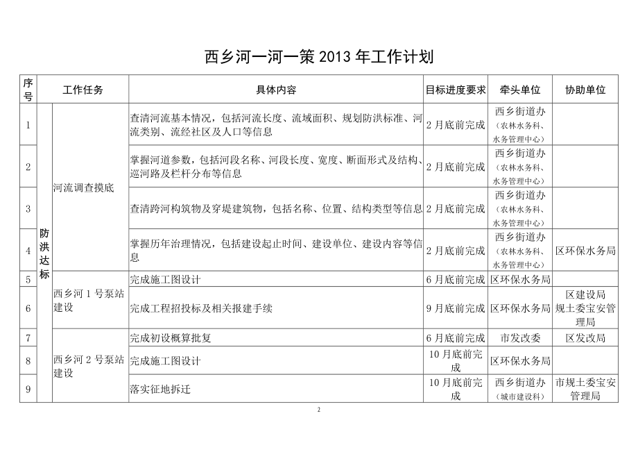 一河一策方案(水环境整治方案)._第4页