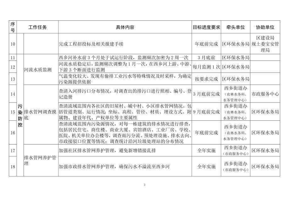 一河一策方案(水环境整治方案)._第5页