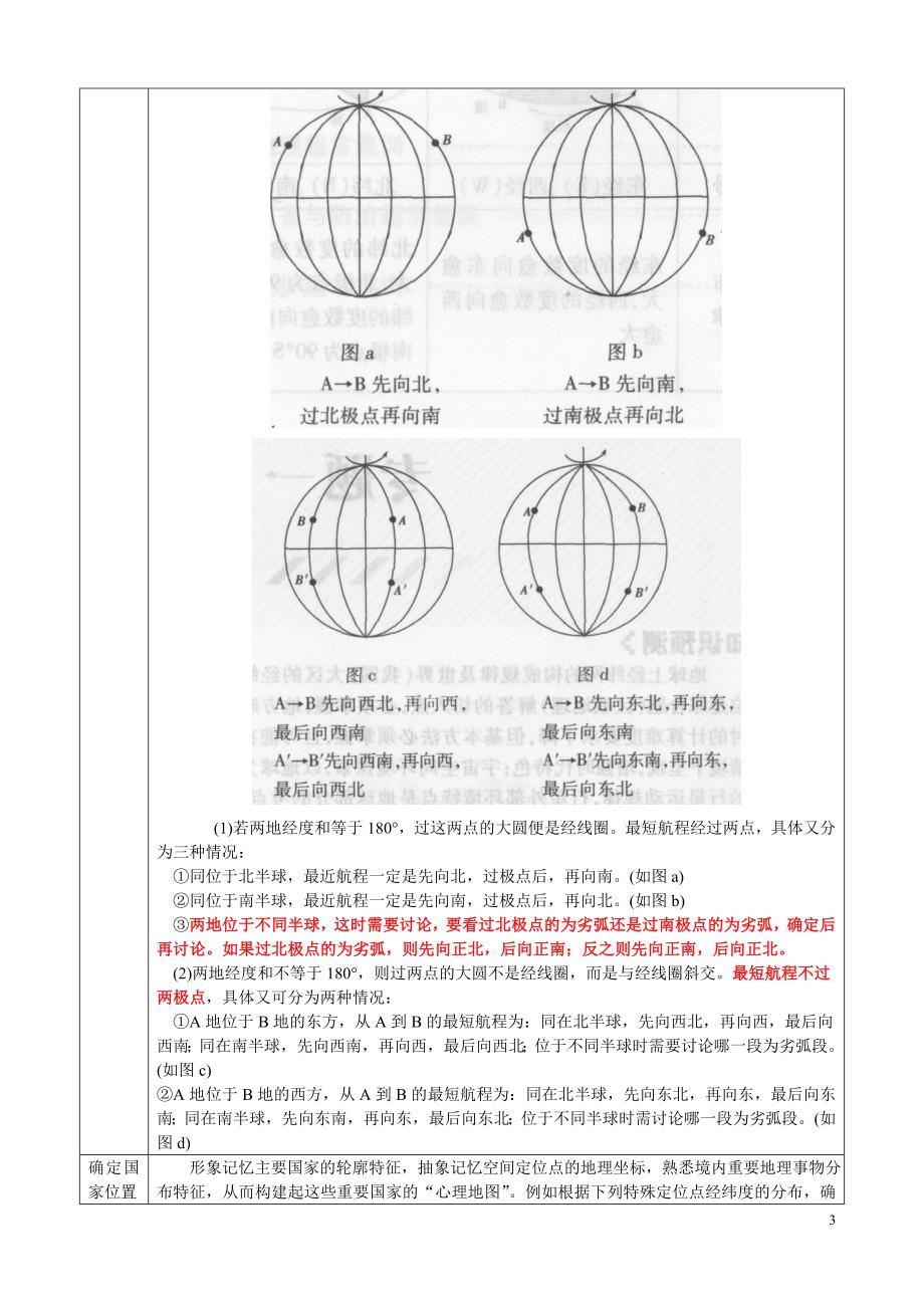 专题一地理图像分析与解读能力的培养讲解_第3页