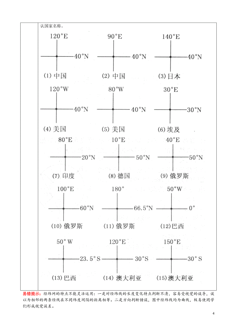 专题一地理图像分析与解读能力的培养讲解_第4页