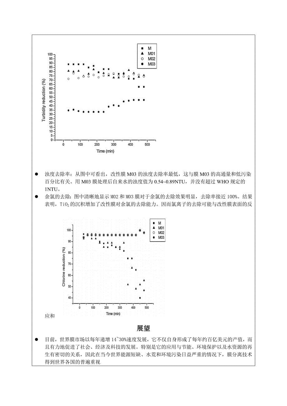 上海应用技术学院分析研究生课程(论文类)试卷模版_第5页