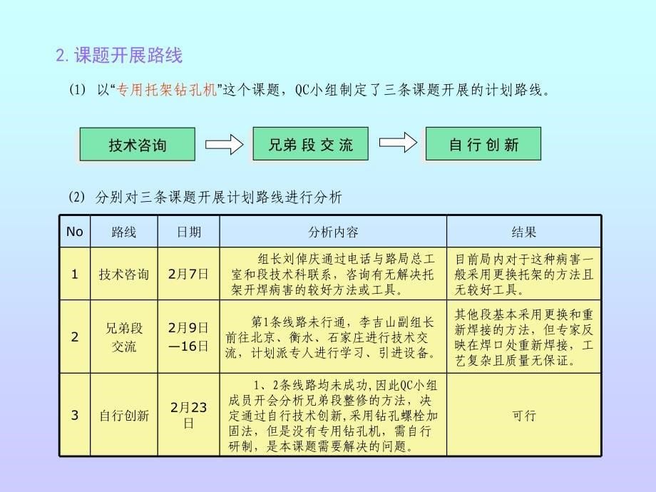 桥梁托架便携式钻孔机的研制(未改)._第5页