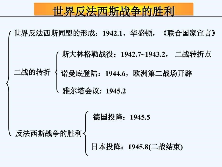 江苏丹徒区九年级历史下册第8课正义的胜利北师大_第5页