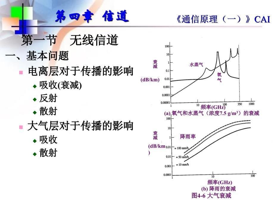 各种类型信道综述_第5页