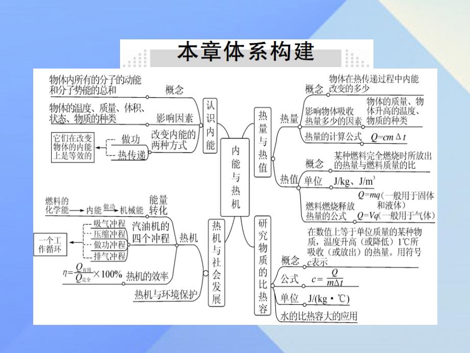 2016年秋九年级物理上册 第12章 内能与热机小结与复习粤教沪版_第2页