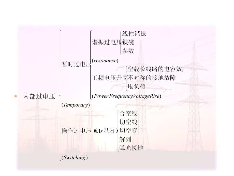 高电压技术 第11章 电力系统内部过电压概述(快讲)_XL讲解_第4页
