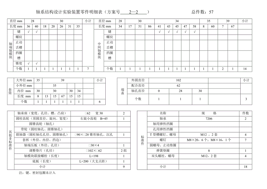 清华机械设计轴系结构明细表._第3页