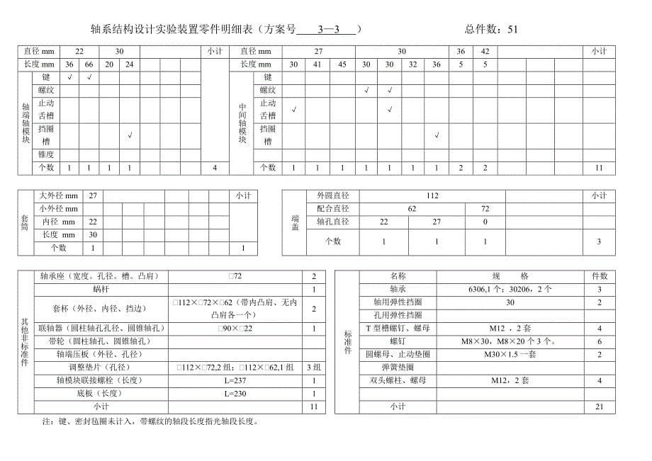 清华机械设计轴系结构明细表._第5页