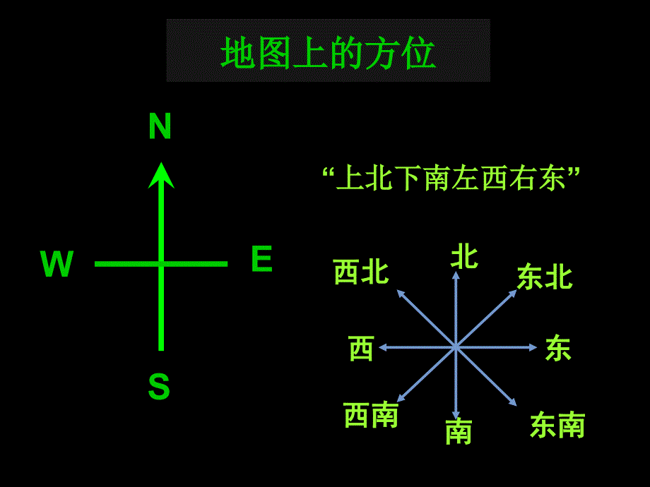 地球上的方位._第1页