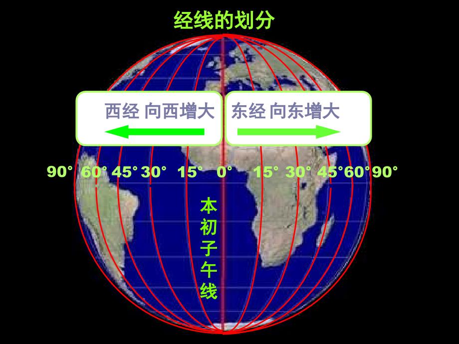 地球上的方位._第3页