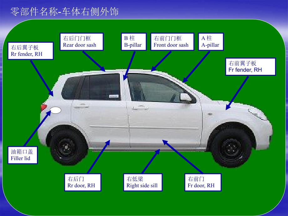 汽内外饰名称讲解_第3页