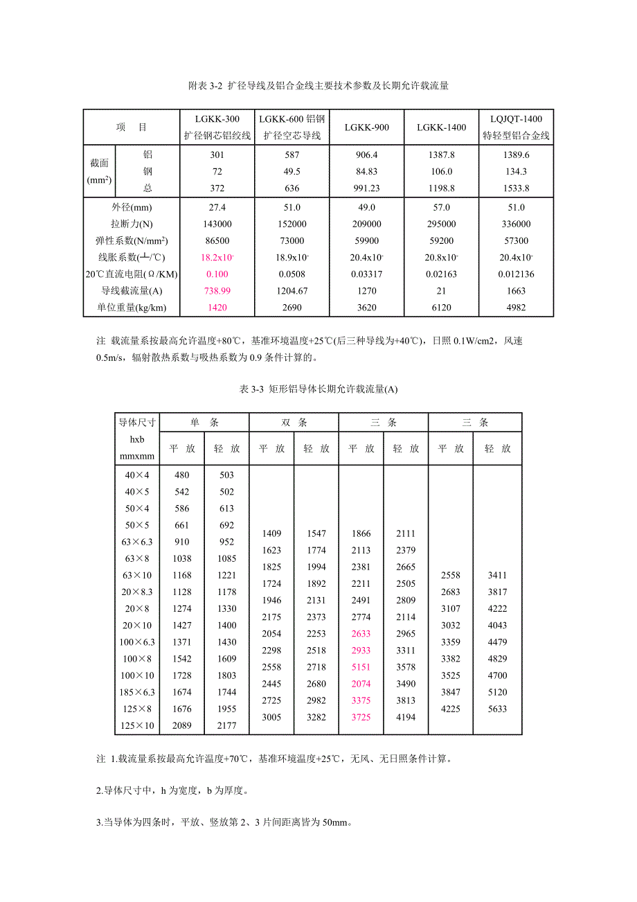 裸导体的长期允许载流量及其校正系数._第2页