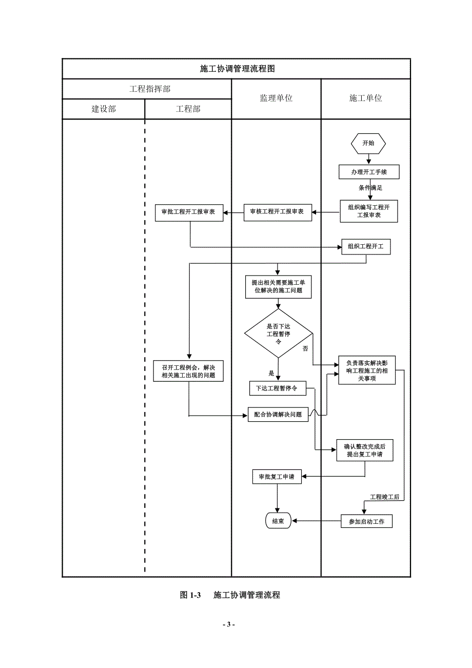 建设单位业主方工程项目管理流程图1资料_第3页