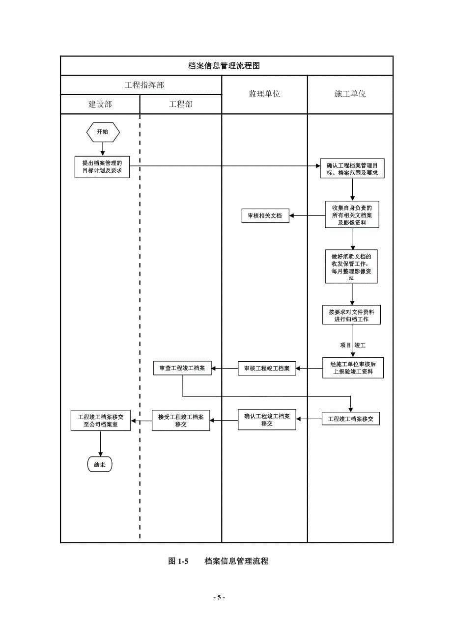 建设单位业主方工程项目管理流程图1资料_第5页