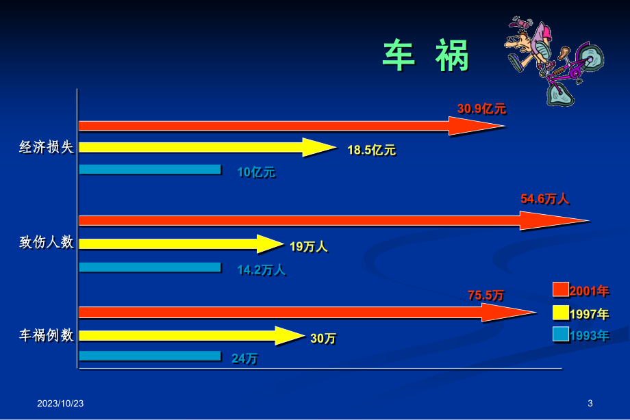 口腔颌面部损伤口腔科程志刚主任PPT_第3页