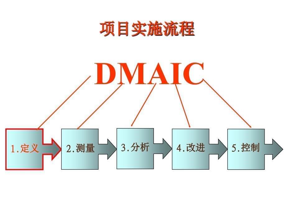 降低焊接空洞缺陷率讲解_第5页