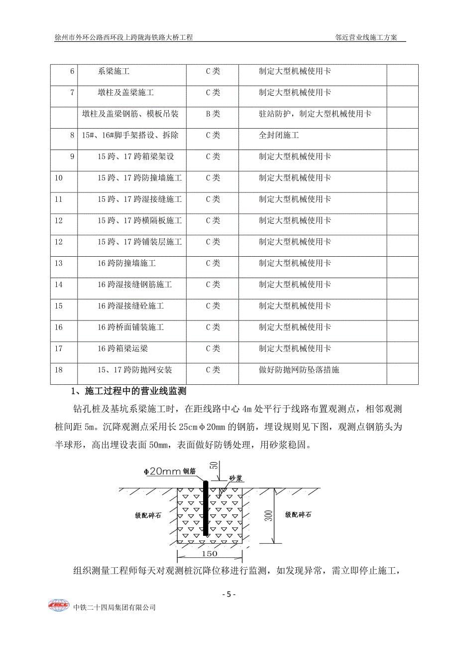 邻近营业线施工方案)._第5页