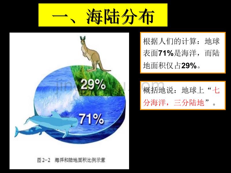 人教版历史与社会七上人类的栖息地 课件讲解_第3页