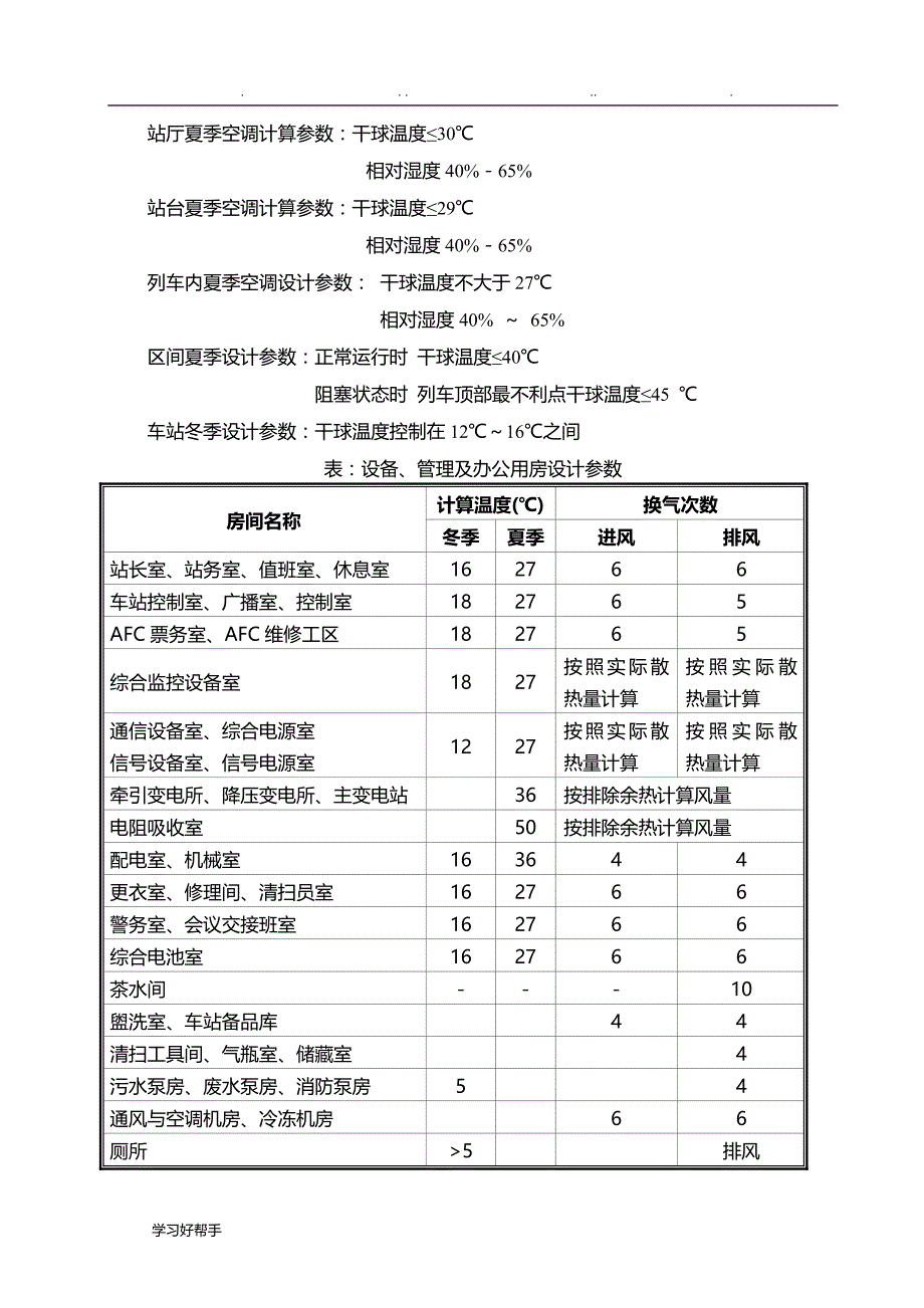 城市轨道通风空调系统设计技术要求内容_第4页