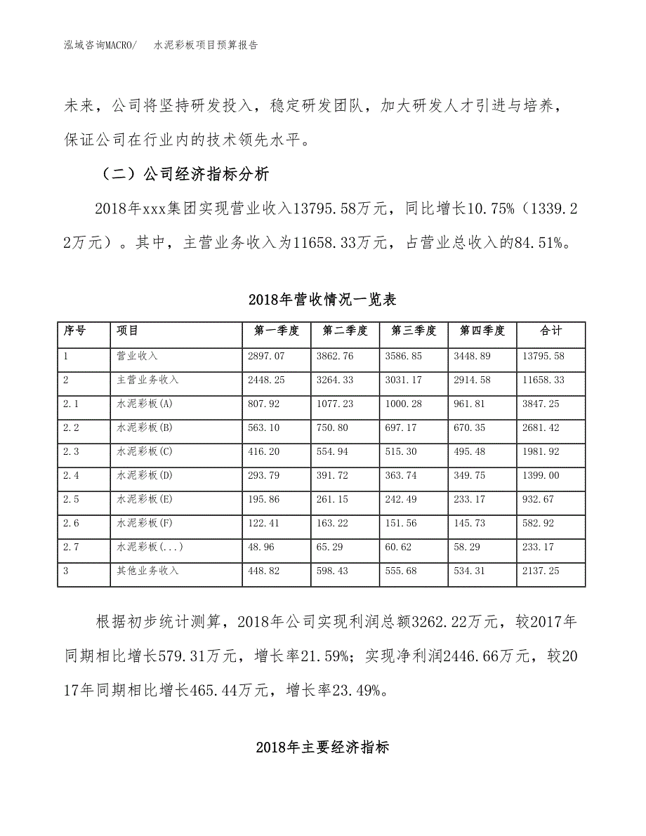 水泥彩板项目预算报告年度.docx_第4页