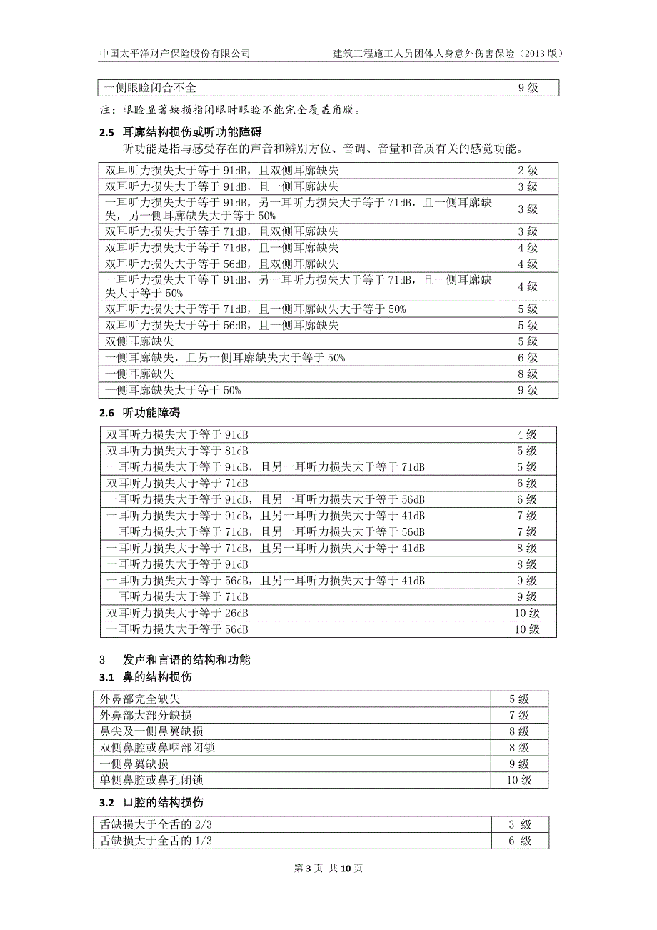 人身保险伤残鉴定标准2013版剖析_第3页