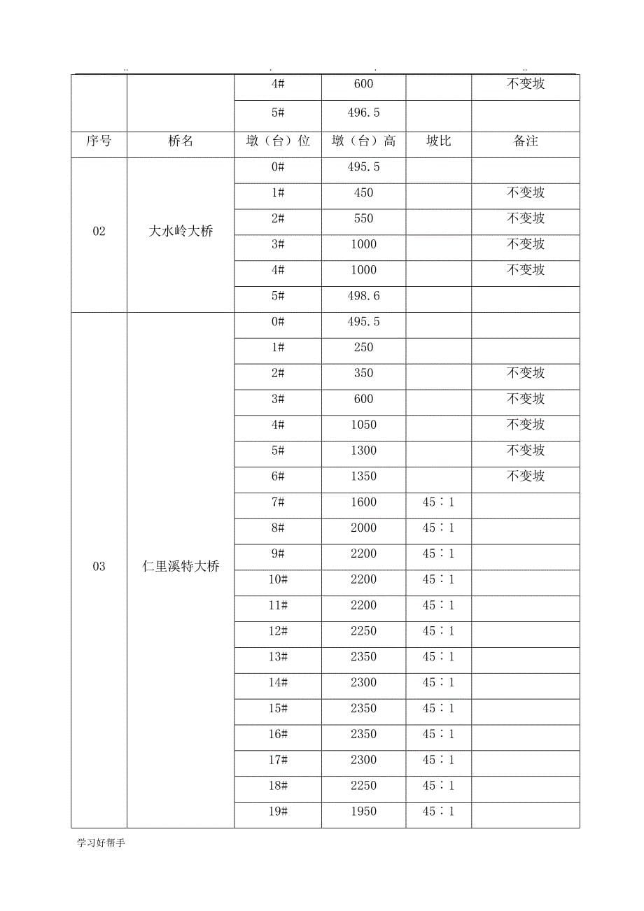 圆端形墩身安全专项工程施工设计方案_第5页