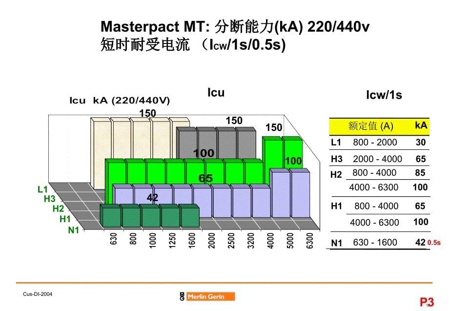 断路器与厂用电新设计_第5页