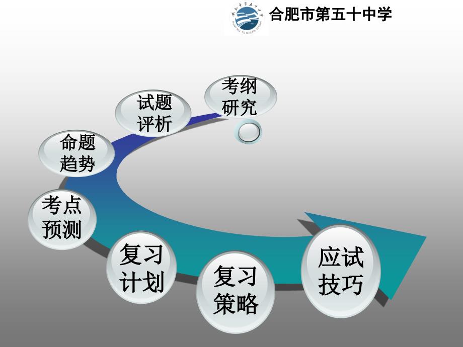 安徽省2015年11月1日中考物理课件._第2页