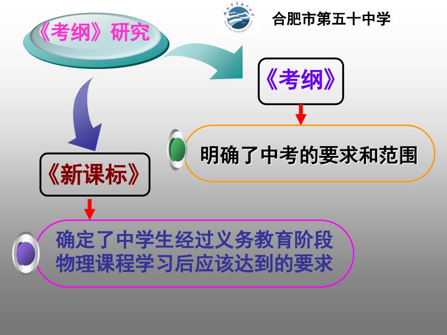 安徽省2015年11月1日中考物理课件._第3页