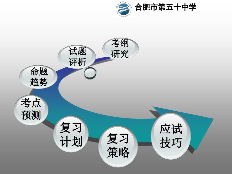 安徽省2015年11月1日中考物理课件._第4页