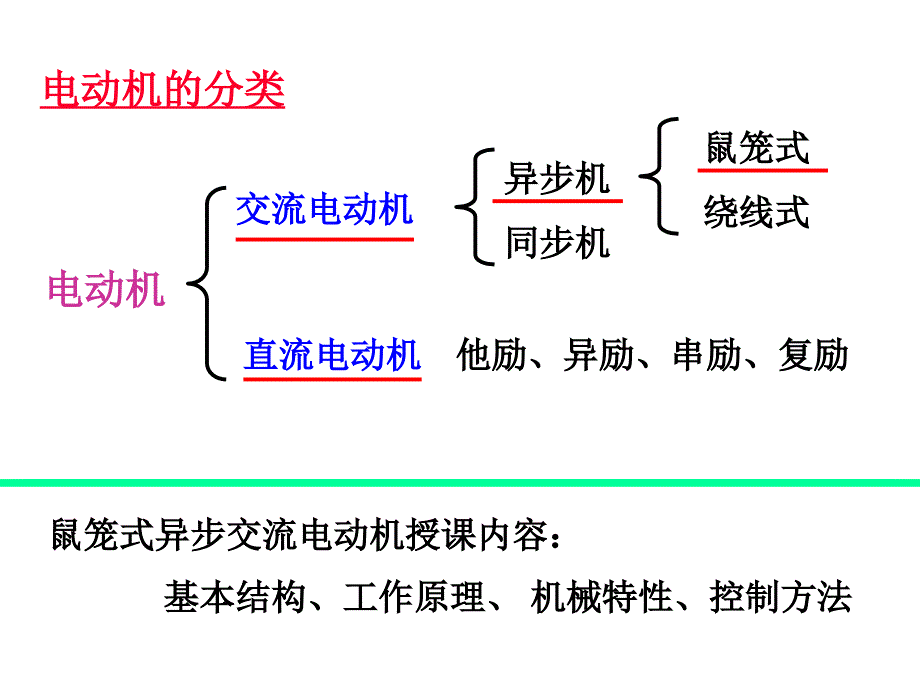 三相异步电动机的原理的幻灯片教程讲解_第3页