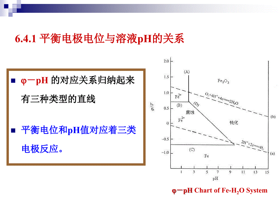 北京化工大学材料化学讲稿第6章(B)剖析_第4页