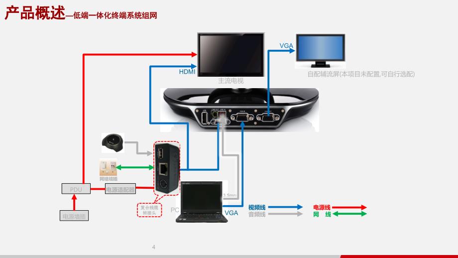 华为低端一体机培训剖析_第4页