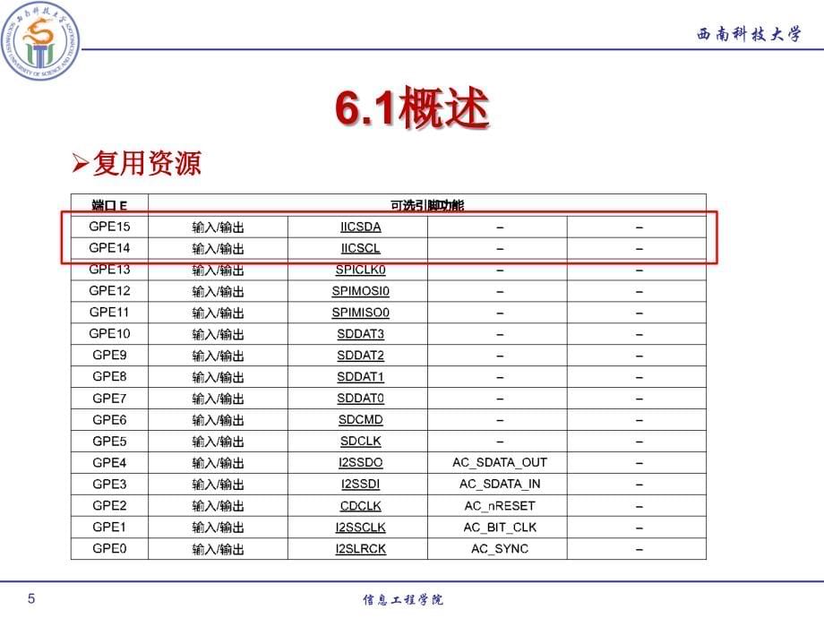 嵌入式系统设计第6讲讲解_第5页