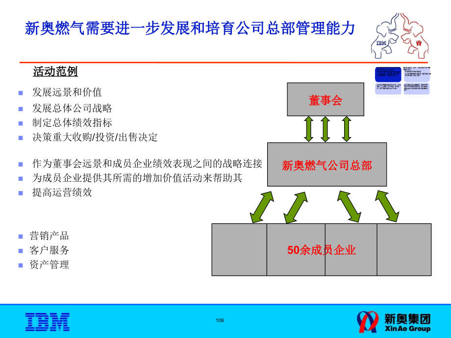 部门职责优化建议报告课件_第3页