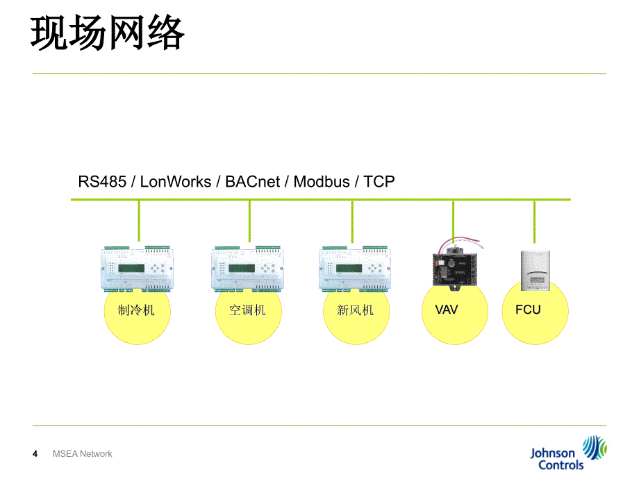 楼宇自控-2011BA网络结构讲解_第4页