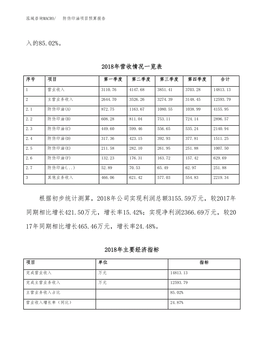 防伪印油项目预算报告年度.docx_第4页