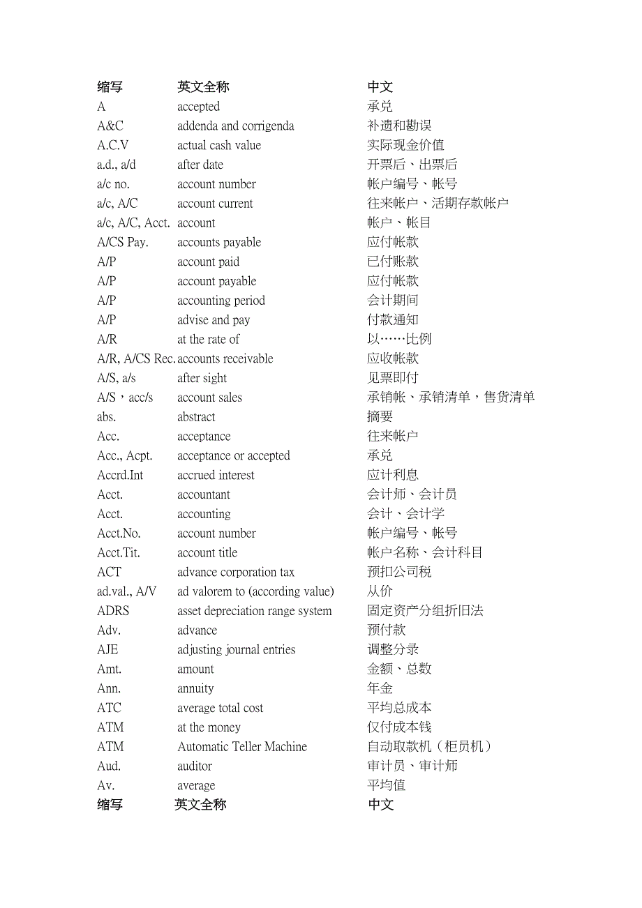 会计用语缩写讲诉_第1页